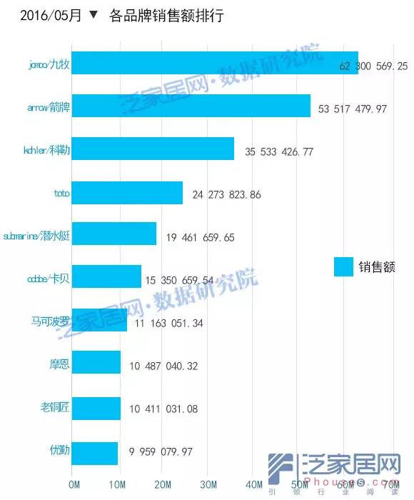 淘宝5月变化,淘宝天猫最新数据