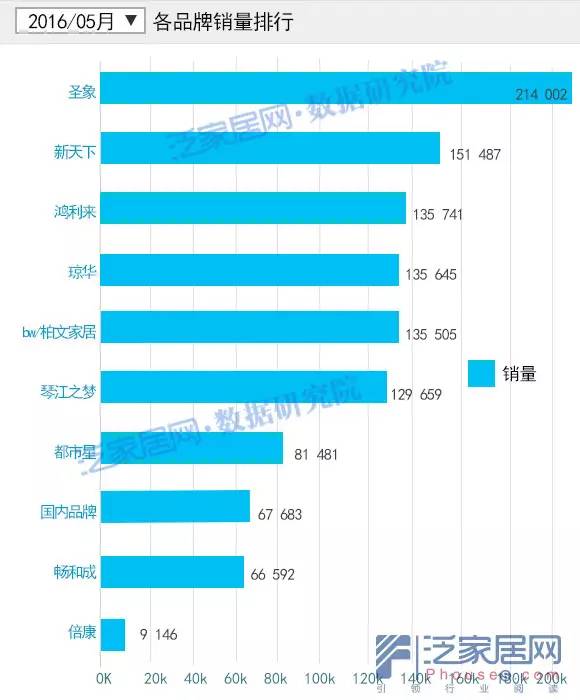 淘宝5月变化,淘宝天猫最新数据