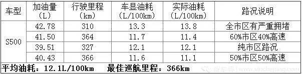 艾瑞泽5plus与轩逸真实油耗,艾瑞泽5和朗逸哪个油耗高