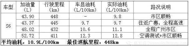 艾瑞泽5plus与轩逸真实油耗,艾瑞泽5和朗逸哪个油耗高