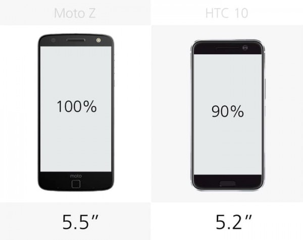 moto和htc哪个好,motoz对比坚果pro2