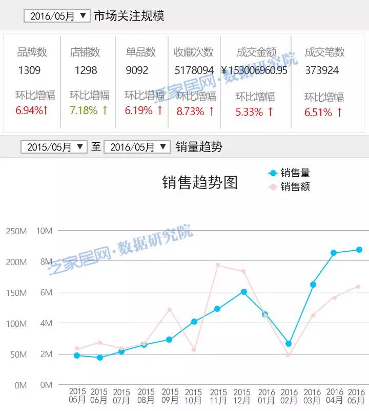 淘宝5月变化,淘宝天猫最新数据