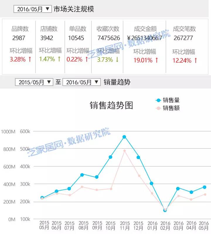 淘宝5月变化,淘宝天猫最新数据