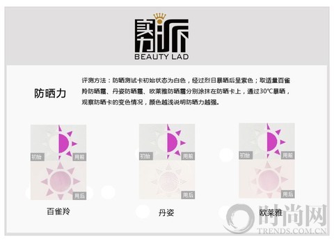 对抗夏季“堵日头”哪款防晒神器最靠谱