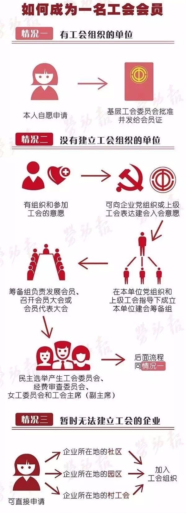 教你如何成为工会会员!又Get了一个新技能!