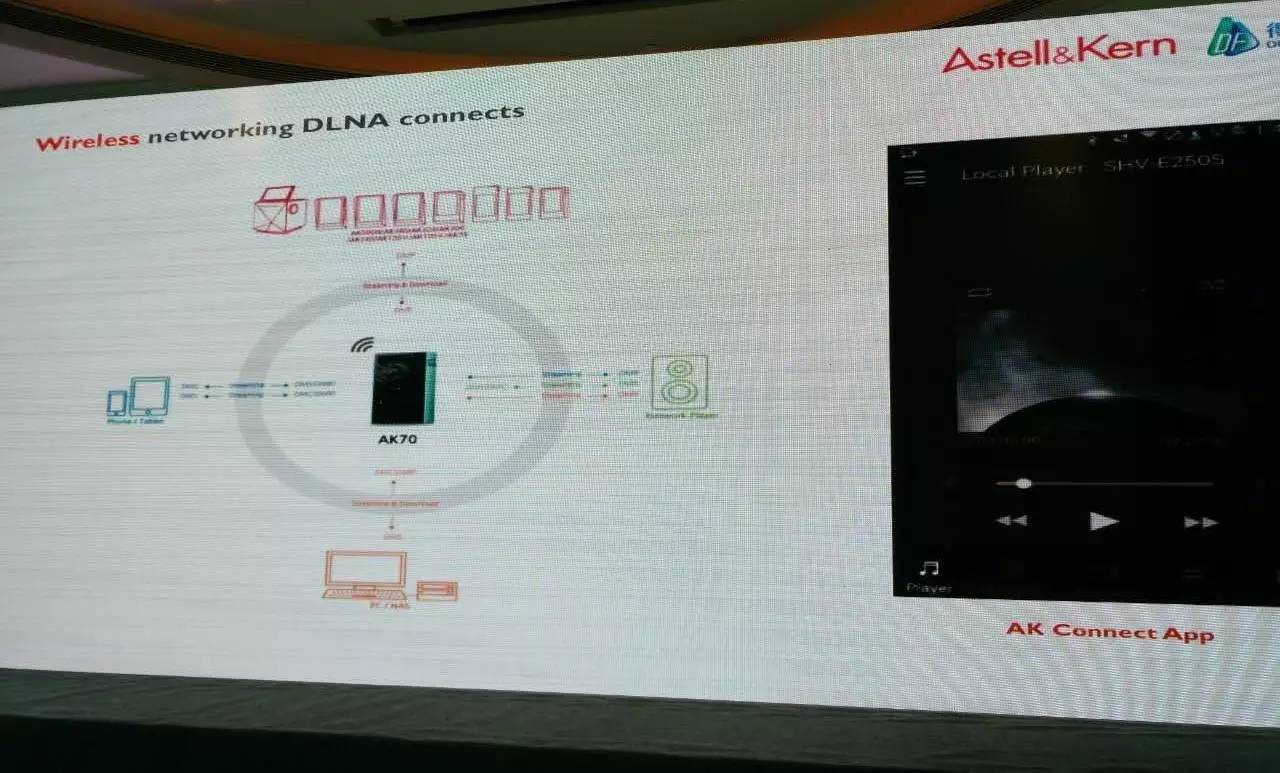 astellkern产品,astellkern早期产品