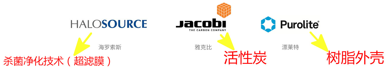 3m净水壶测评,bwt净水壶测评