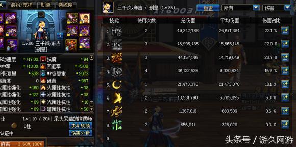 dnf收益低影响跨区吗,dnf异界伤害高吗