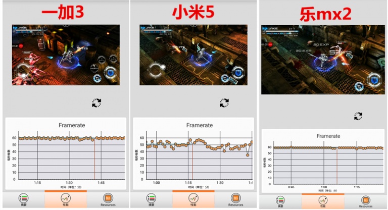 一加小米谁更强,一加和小米高端机型