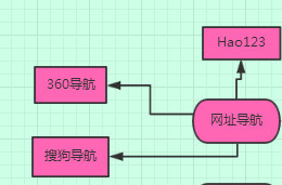 婚纱摄影信息流推广营销,婚纱摄影行业账户推广策略