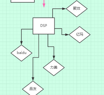婚纱摄影信息流推广营销,婚纱摄影行业账户推广策略