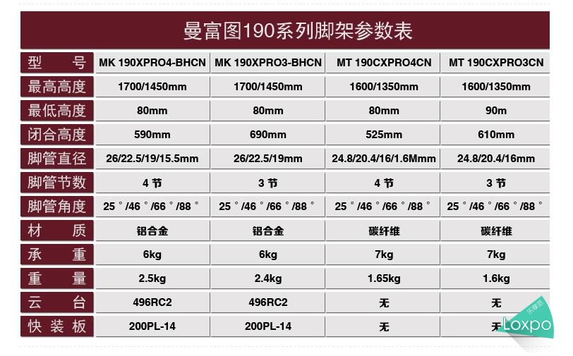 曼富图190三脚架使用视频,曼富图mk190