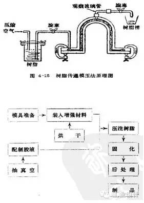 玻璃钢,玻璃和钢的爱恋