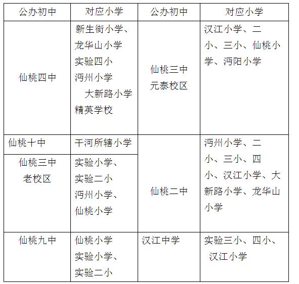 仙桃市小升初招生时间,仙桃小升初招生官网