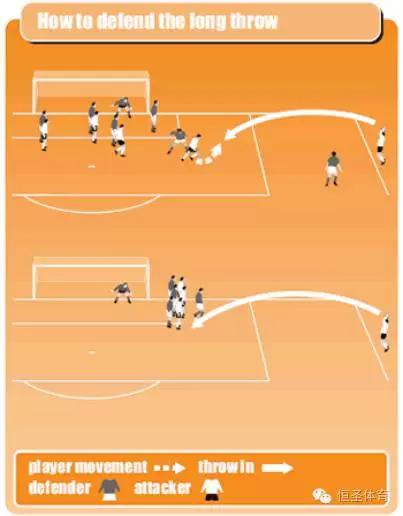 扔界外球怎么才能扔得更远,扔界外球直接进可以吗