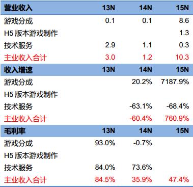 白鹭科技—领先的H5移动技术与平台解决方案服务商