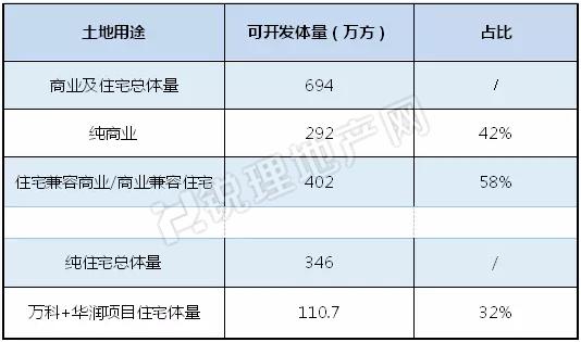 万科市场营销战略分析,万科地产股票最新行情分析