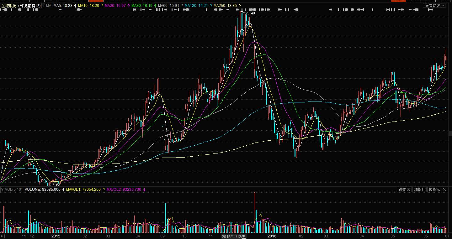壳资源板块是什么概念,壳资源的转型预期
