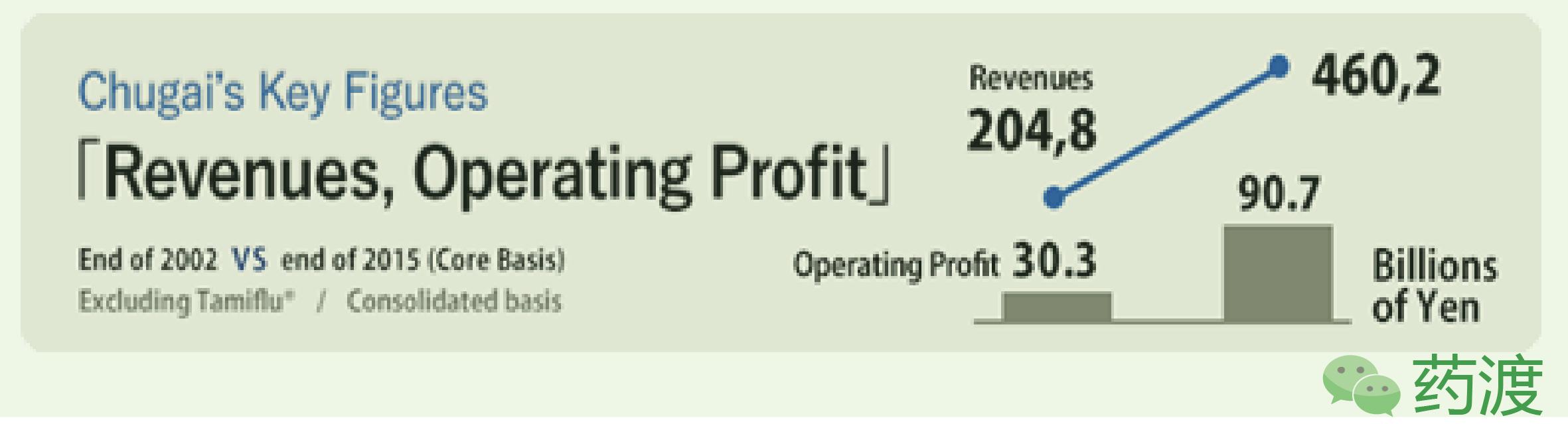 一文读懂医疗器械,一文看懂日本历史的书