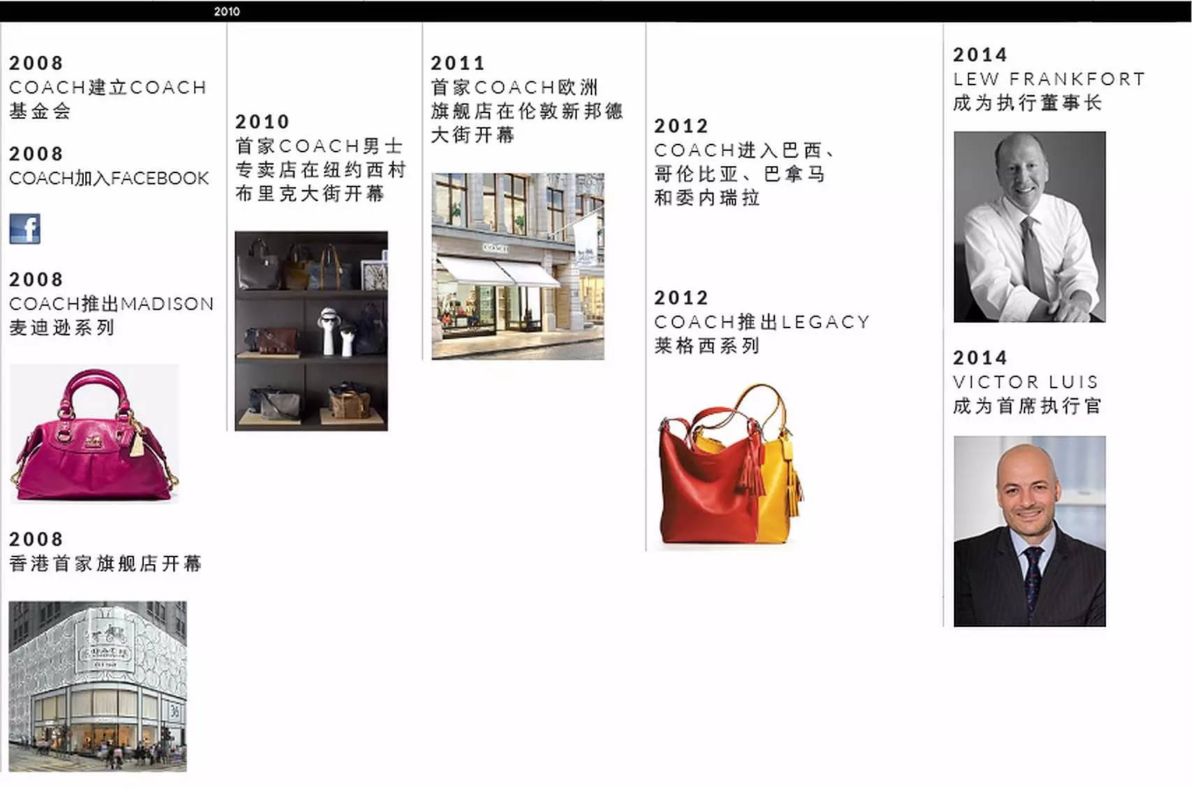 品牌学习笔记|COACH——经典工艺，不朽传承
