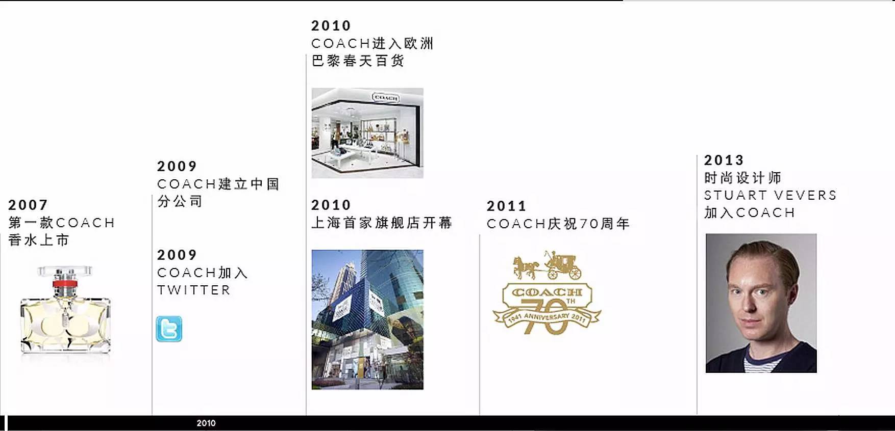 品牌学习笔记|COACH——经典工艺，不朽传承