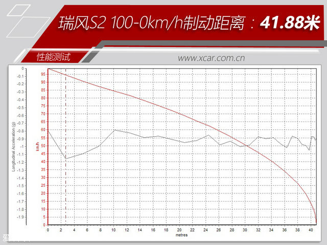 新款江淮瑞风s2,瑞风s2豪华智能版