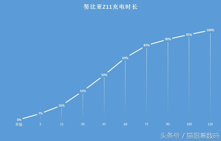 努比亚z11详解,努比亚z11测试