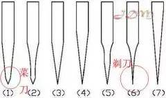厨刀入门指南:为什么不能拿高级厨刀拍蒜?
