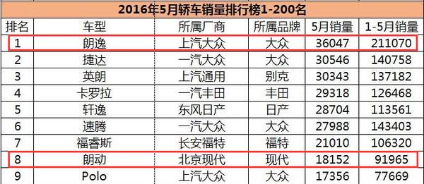 朗逸对比别克,现代朗动和大众朗逸哪个好