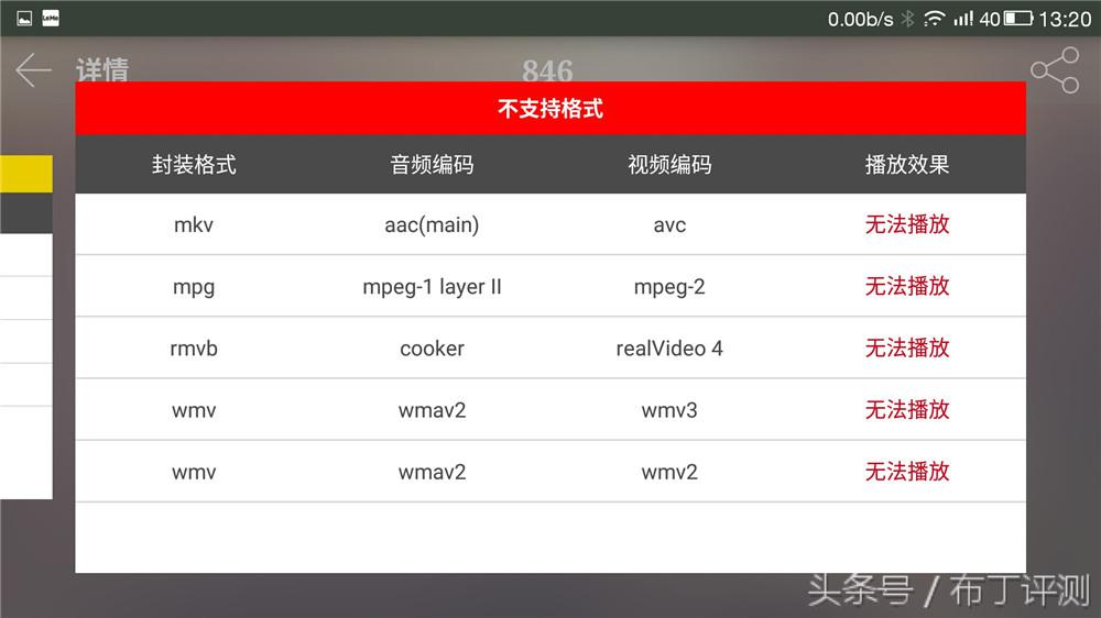 能否真的成为“旗舰杀手”？乐视2全面体验评测！