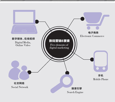 三步seo操作让收录排名快速崛起,seo快速排名算法帖子秒收录