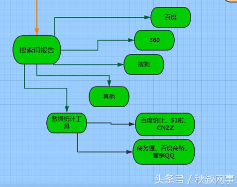 企业主福利:租车行业SEM关键词方案,推荐收藏