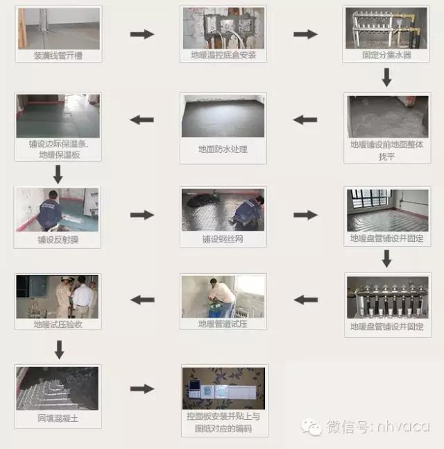 干式地暖安装的详细流程,北方地暖安装流程全过程