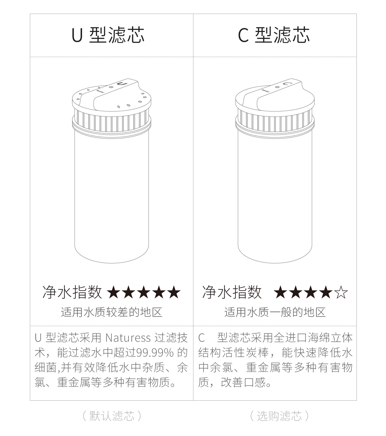 3m净水壶测评,bwt净水壶测评