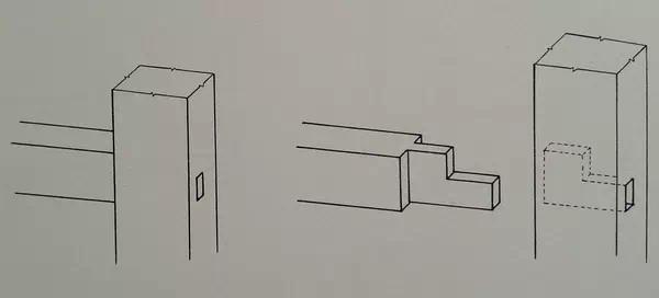 古代木工卯榫结构图片欣赏,古典家具桌面的卯榫结构图