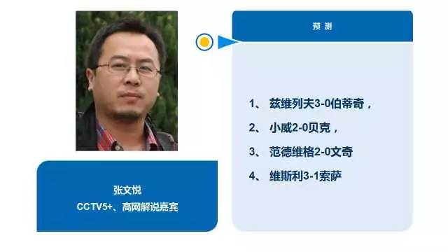 玩美狐度：专家号：魏疌抓住高*率赔**，竞猜开始新玩法