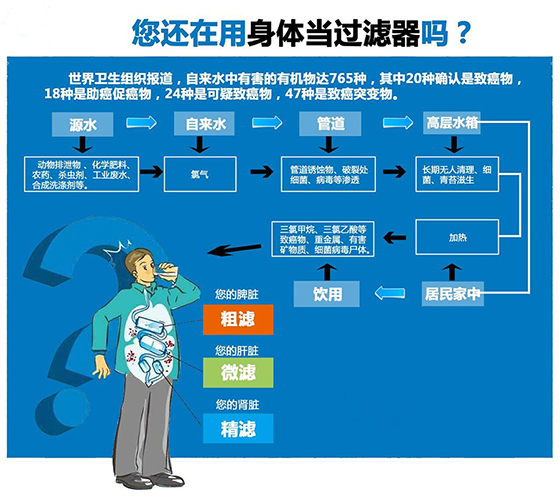 小米600g净水器安装,免费安装净水器是真的吗