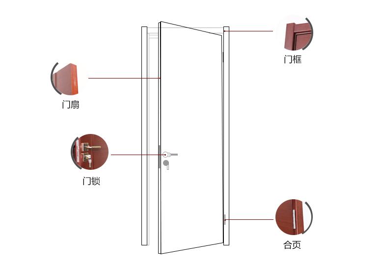 实木复合门有什么优缺点,复合实木门如何选择