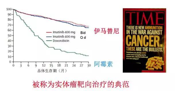 胃肠间质瘤中药治疗方法,胃肠间质瘤复发能活多久