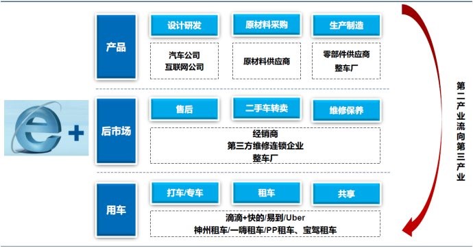 不仅仅是汽车电商互联网+汽车行业新玩家车城网CHE.COM