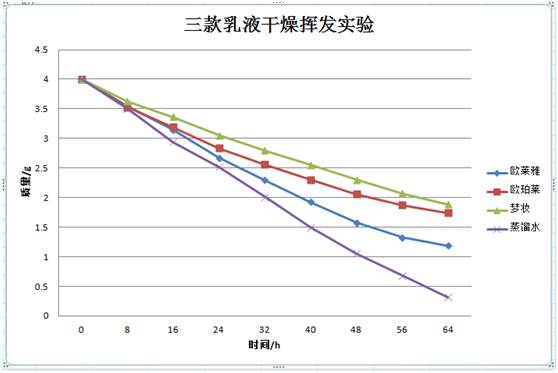 欧珀莱和梦妆的水乳哪个好,欧珀莱和欧莱雅哪个品牌的乳液好