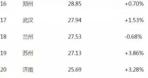 苏州租房地区推荐,苏州最新租房地图