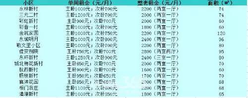 苏州租房地区推荐,苏州最新租房地图
