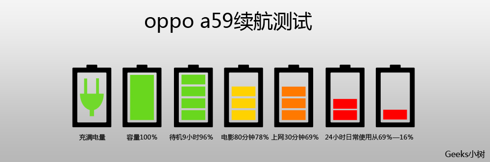 oppoa59s游戏测试视频,oppoa59s测评玩游戏