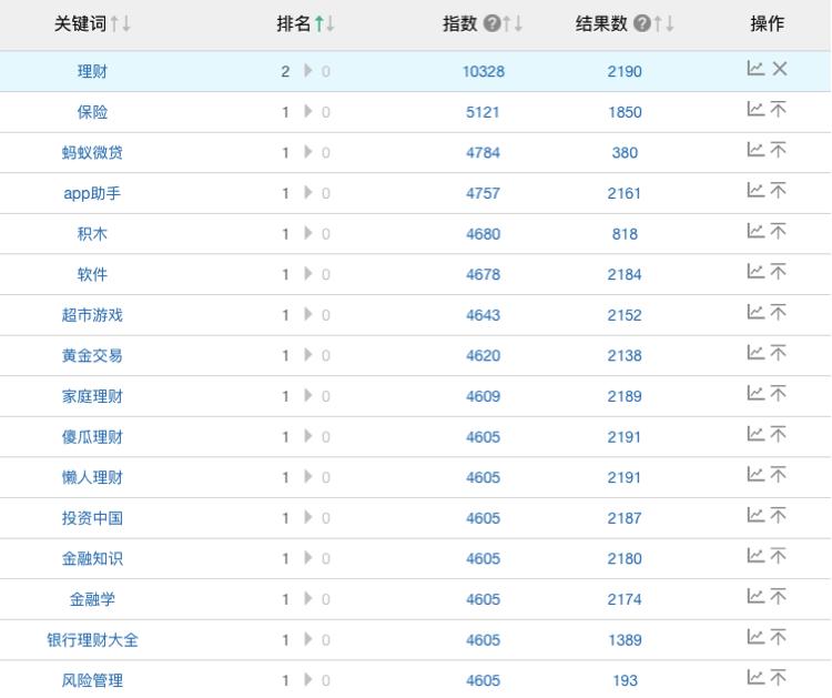 听到名字就让人头疼的产品，又该如何进一步获取用户？