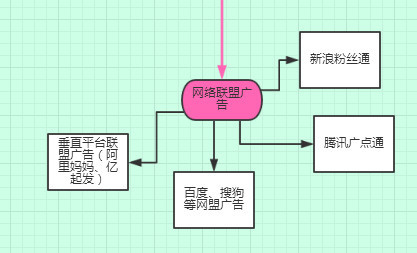 婚纱摄影信息流推广营销,婚纱摄影行业账户推广策略