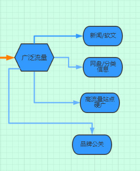 婚纱摄影信息流推广营销,婚纱摄影行业账户推广策略