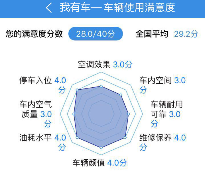 福特嘉年华1.5手动落地价,福特嘉年华出售