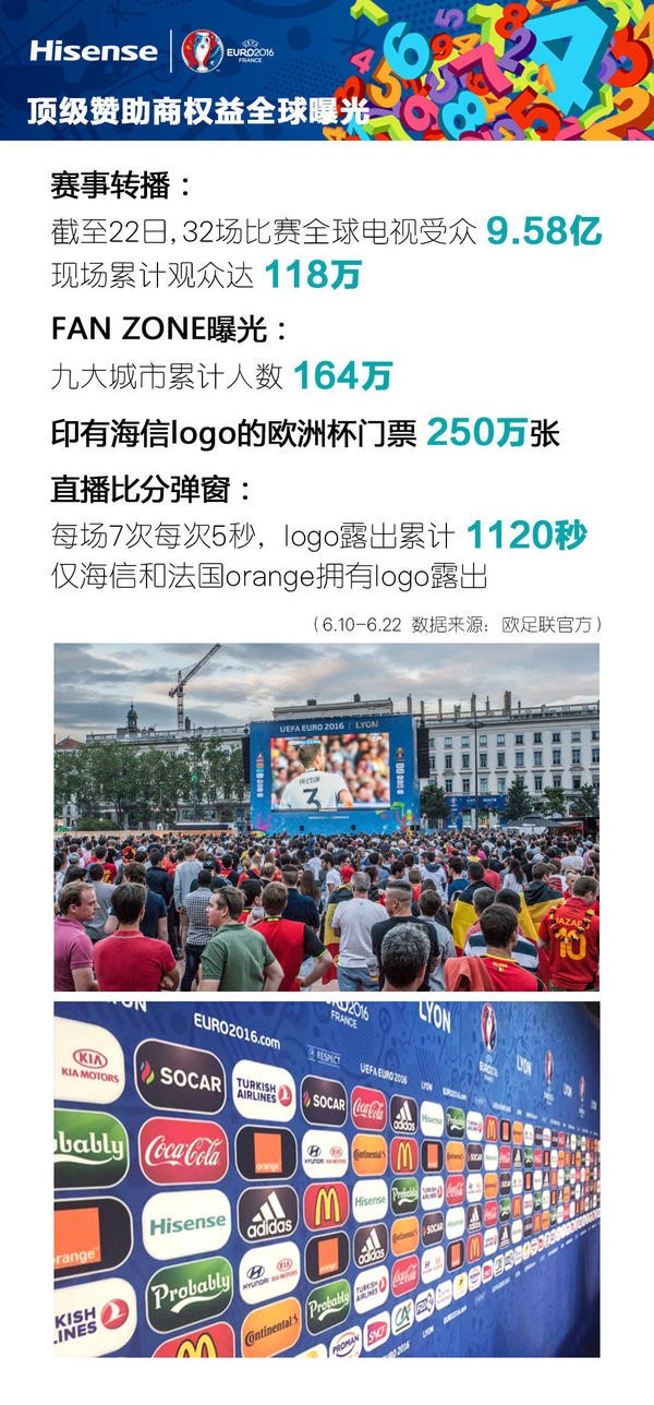 欧洲杯最大的广告商,欧洲杯最讨厌的广告排名