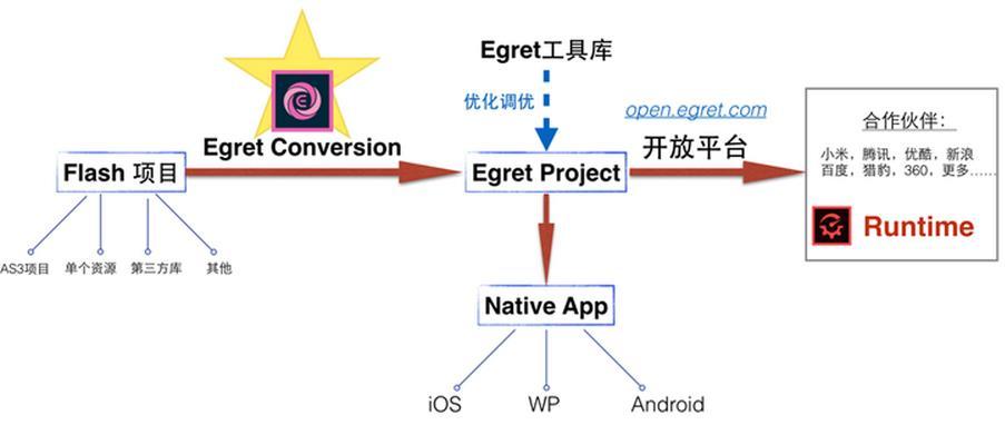 白鹭科技—领先的H5移动技术与平台解决方案服务商